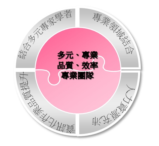 立固組織架構圖
